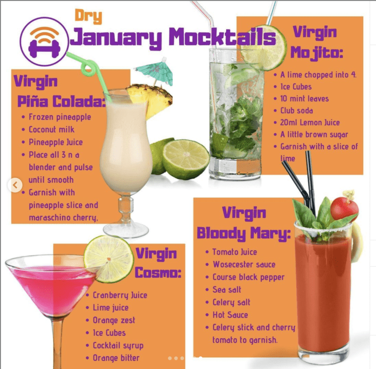 Dry January Mocktail Recipes for Virgin Pina Coladas, Mojitos, Bloody Mary & Cosmo | Fit4Mii